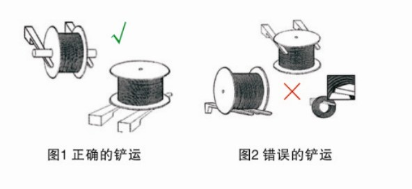鋼繩怎樣正確的運輸和裝卸？