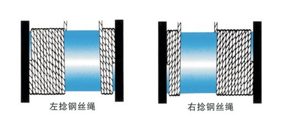 怎樣正確使鋼絲繩在卷筒上排列？